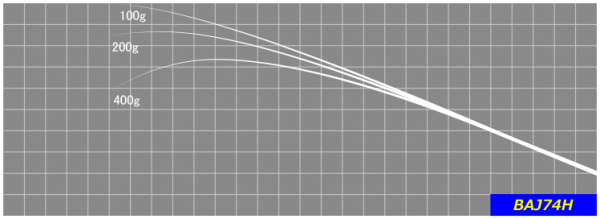 ジャストエースBAJ